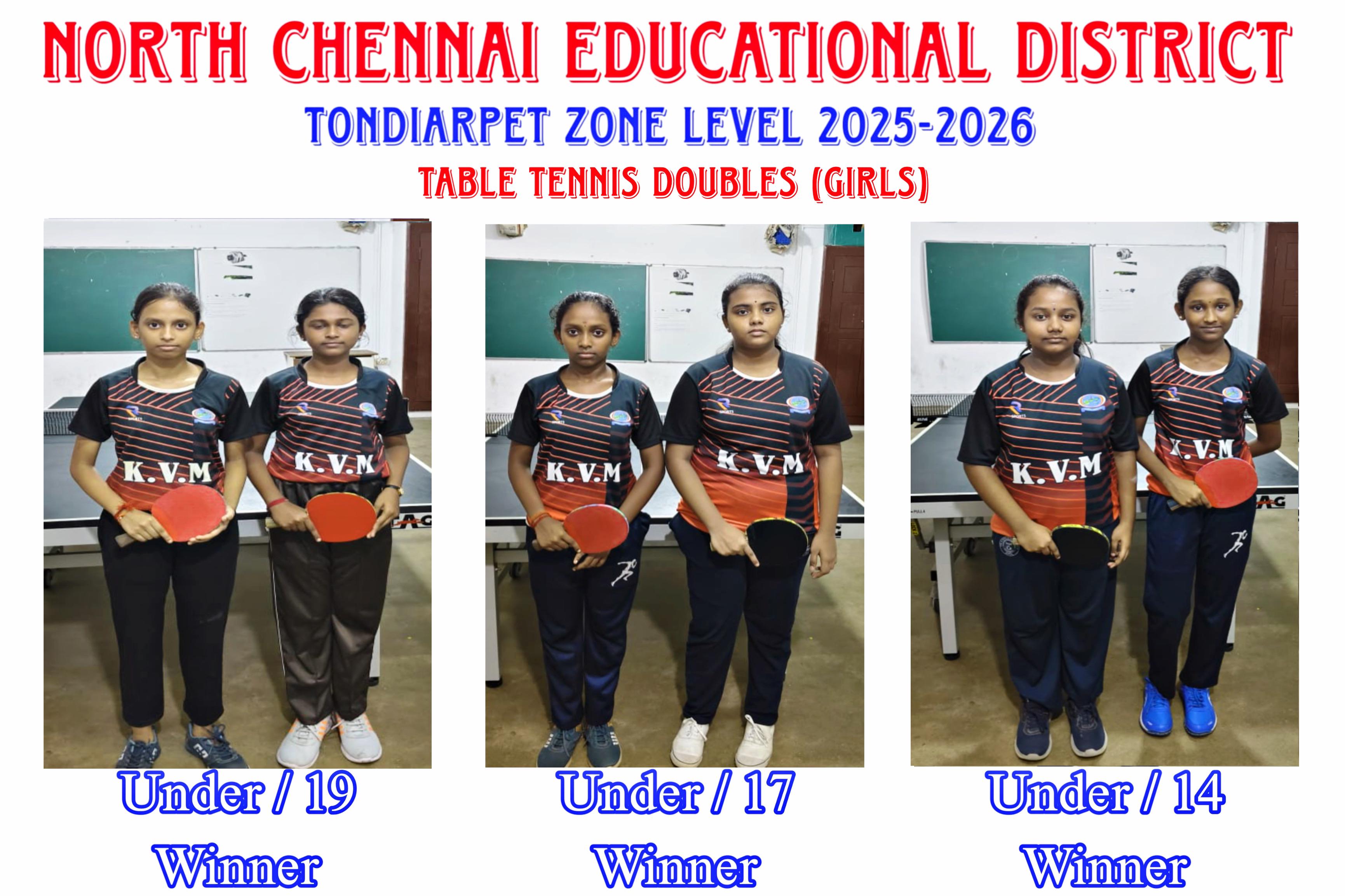 North Chennai Educational District Tondiarpet zone level 2025 - Image 5