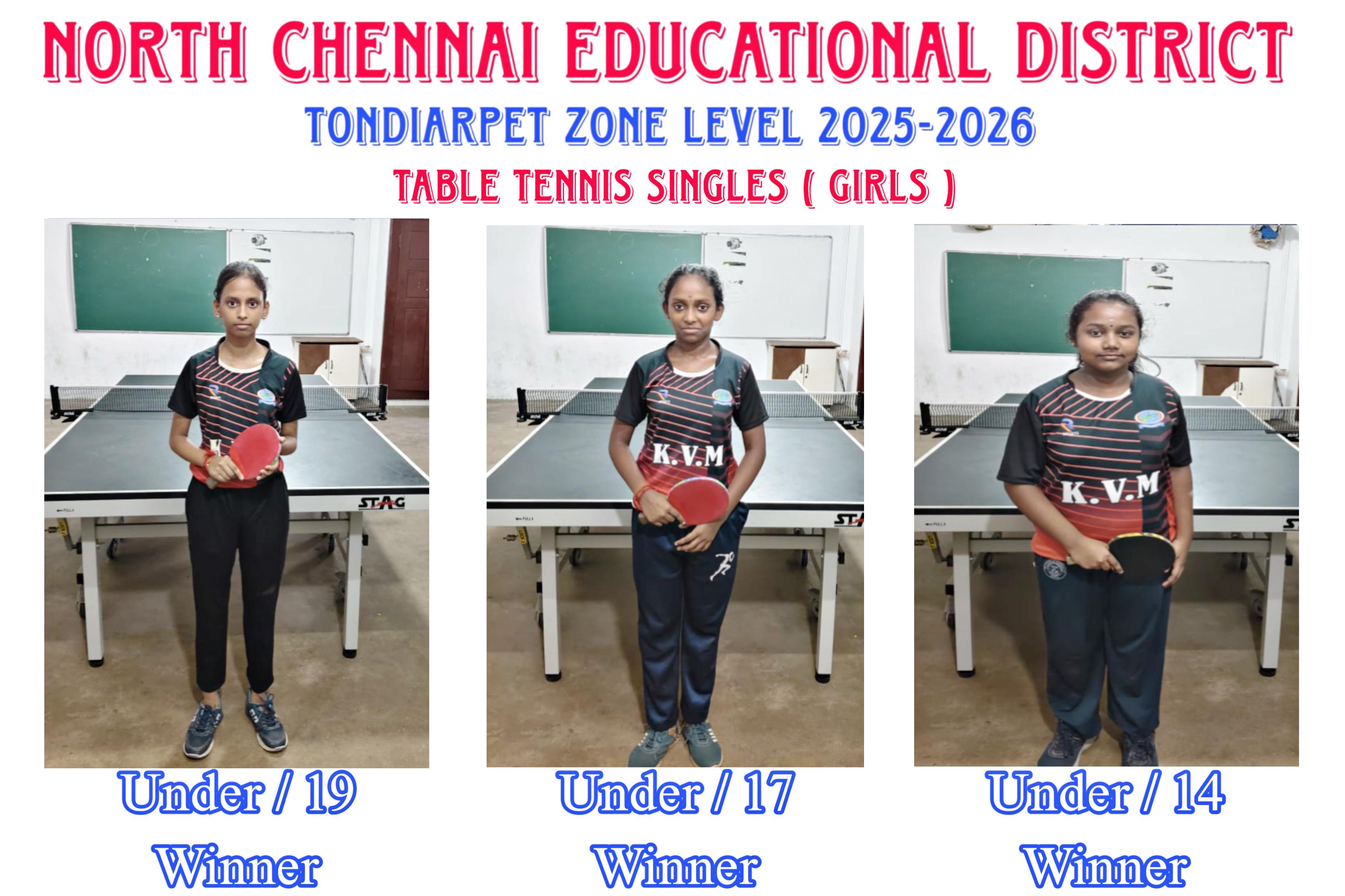 North Chennai Educational District Tondiarpet zone level 2025 - Image 6