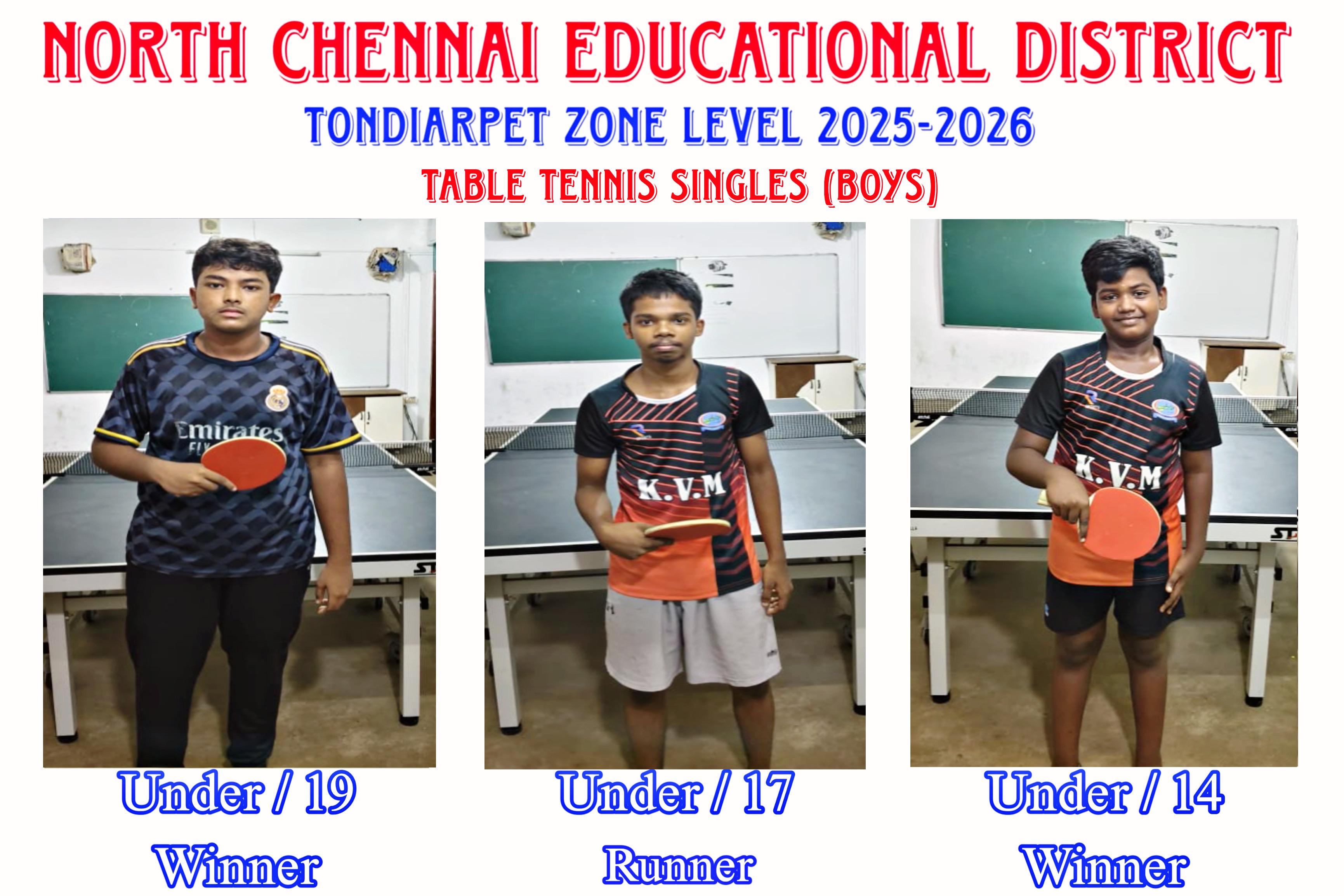 North Chennai Educational District Tondiarpet zone level 2025 - Image 7